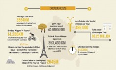 Tour De France Distance