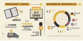 Tour De France Media