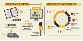 Tour De France Media