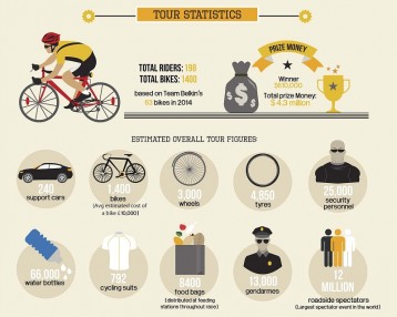 Tour De France Tour Statistic